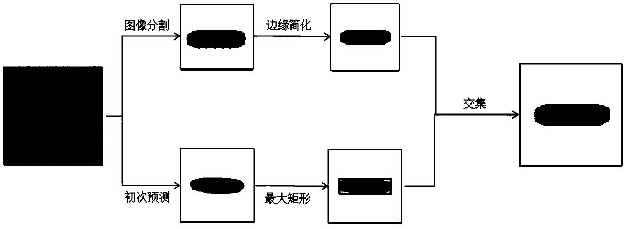 A remote sensing image semi-automatic labeling method based on deep learning