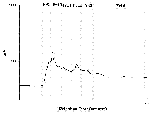 Yellow mushroom standardized component manufacturing method and application of components to treatment of lung cancer