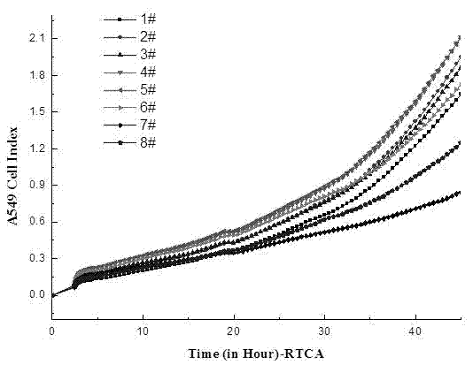 Yellow mushroom standardized component manufacturing method and application of components to treatment of lung cancer