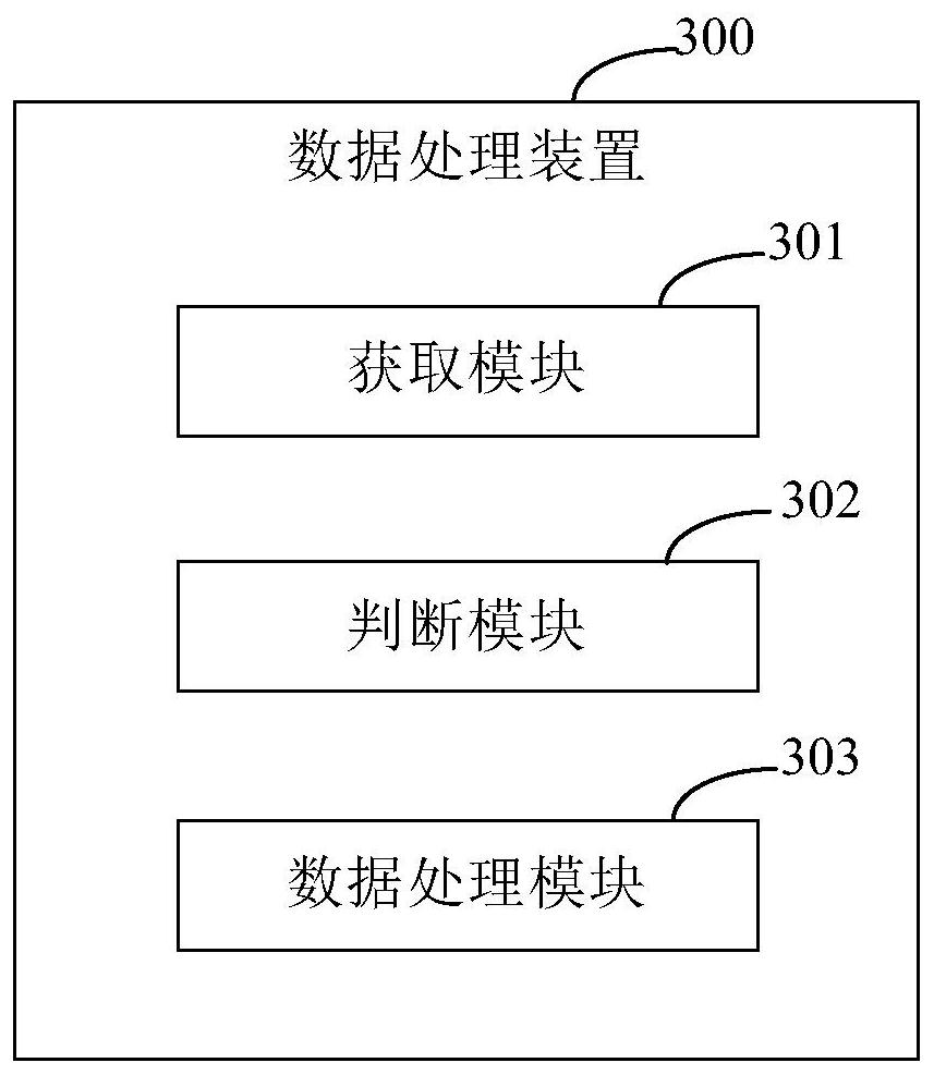 Data processing method and device