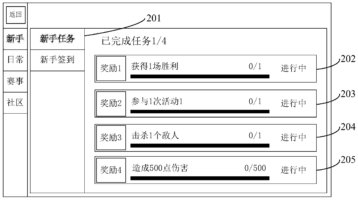 Data processing method and device, electronic equipment and computer readable medium