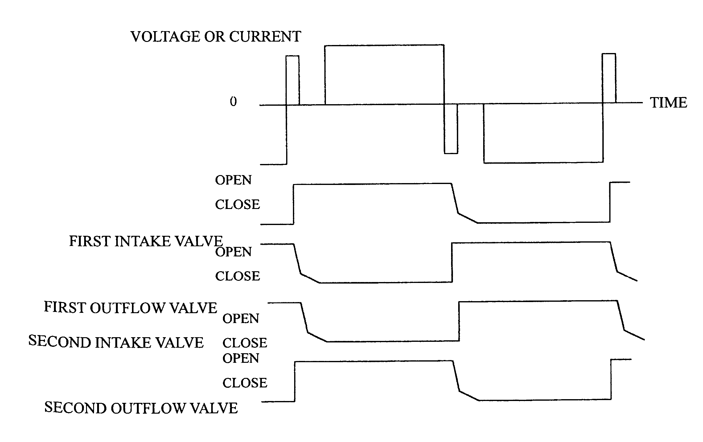 Electromagnetic pump driving method