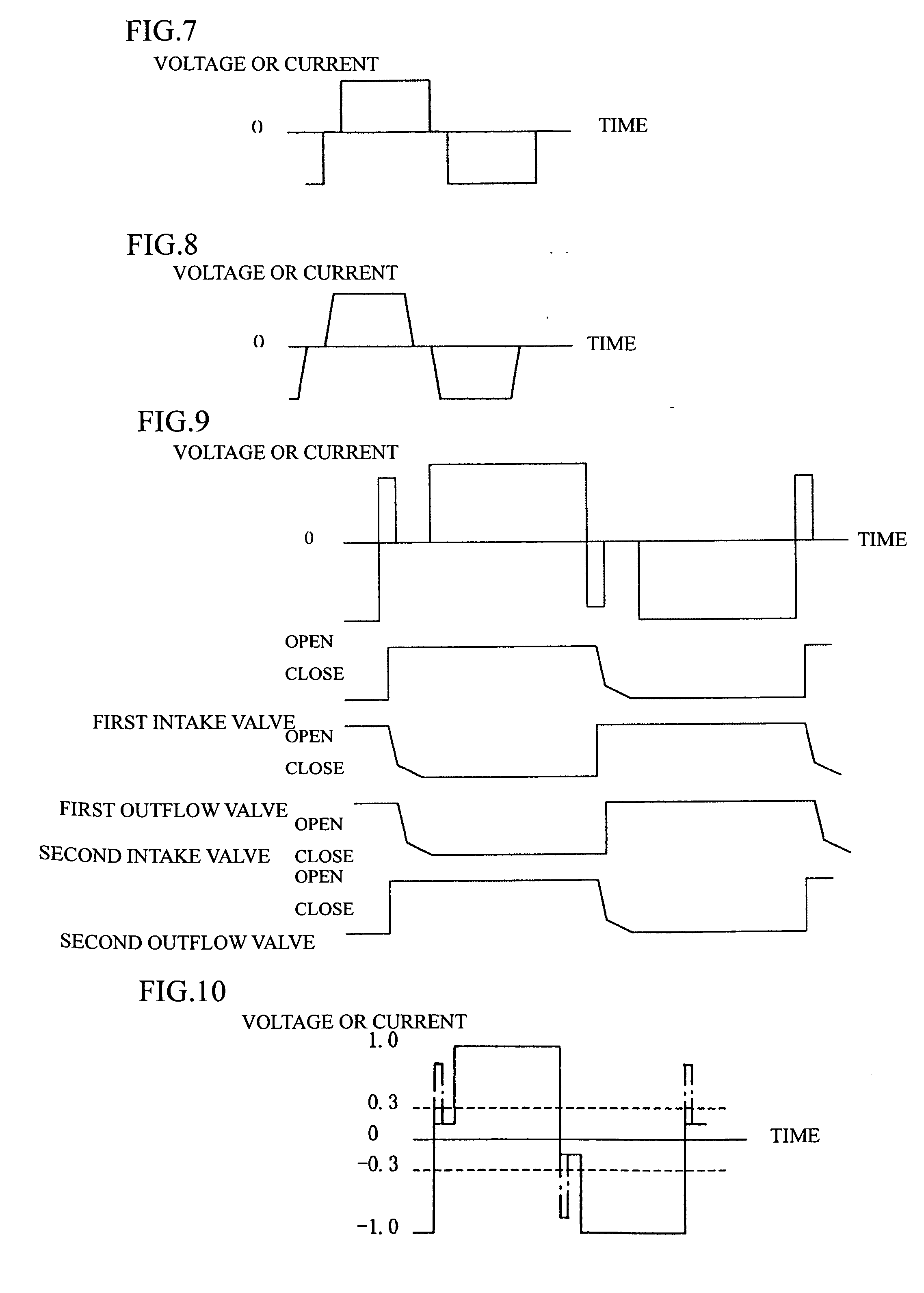 Electromagnetic pump driving method