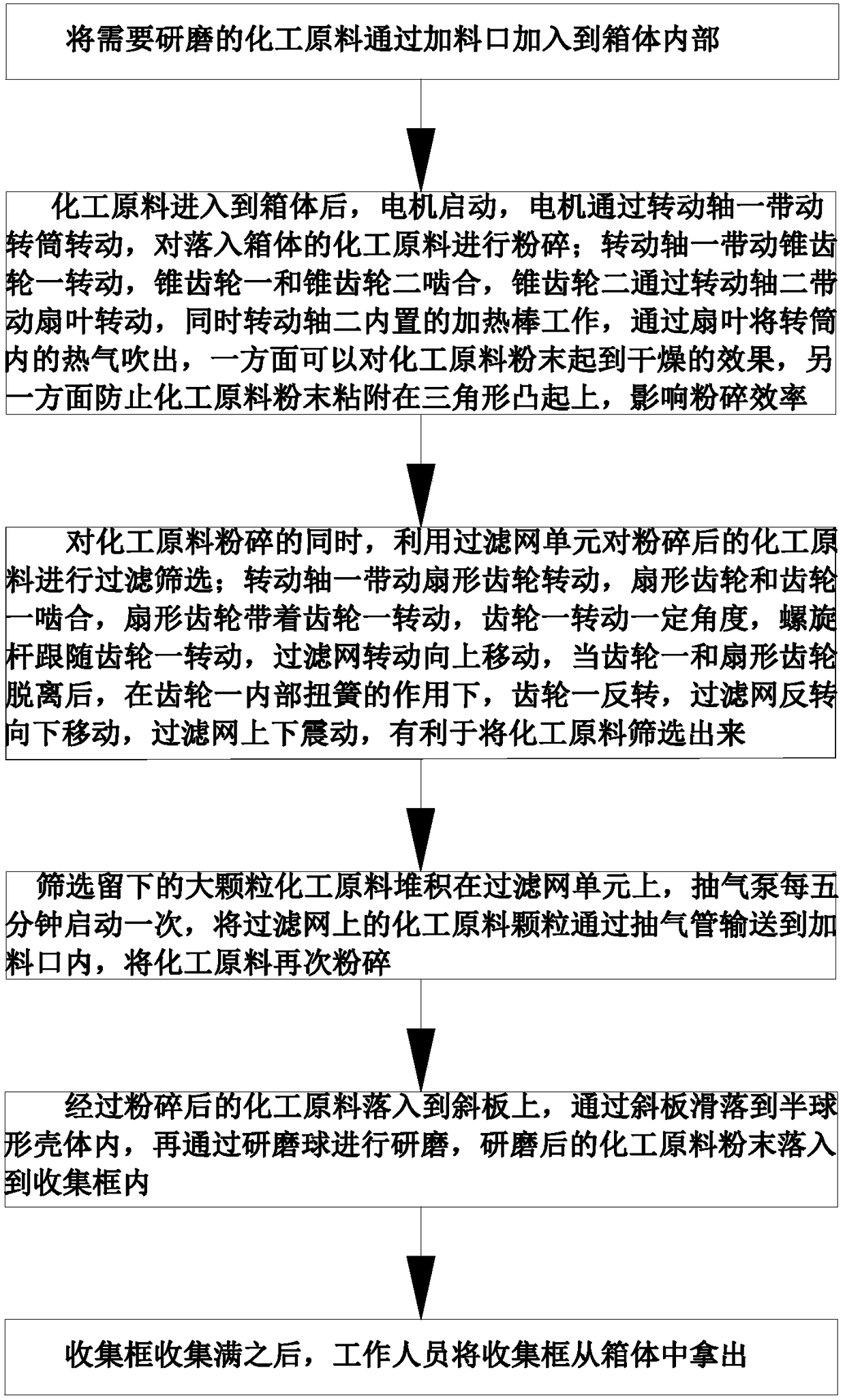 Refined production method for chemical raw materials