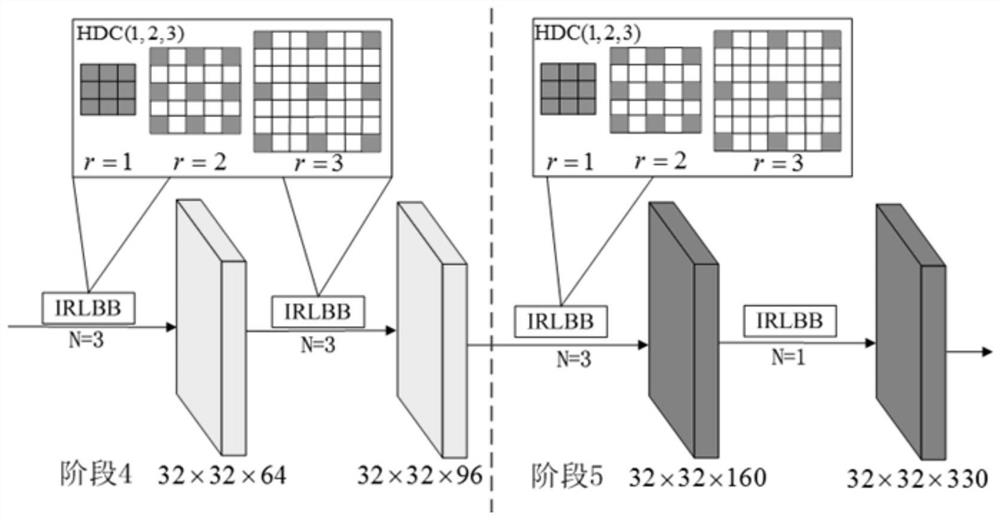 Semantic segmentation-based unstructured field road scene recognition method and device