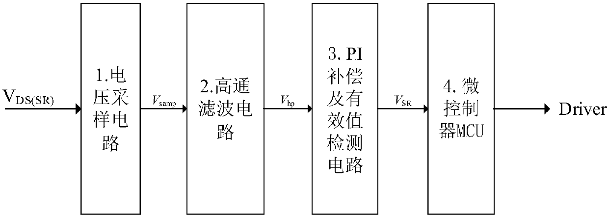 Control system of LLC converter synchronous rectifier tube