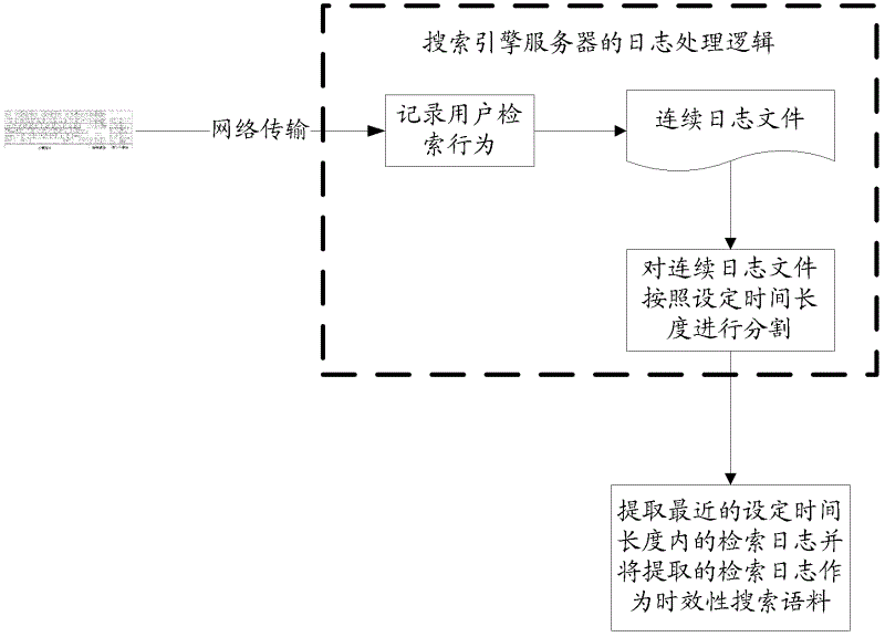 Method and device for establishing language model and method and device for recognizing voice