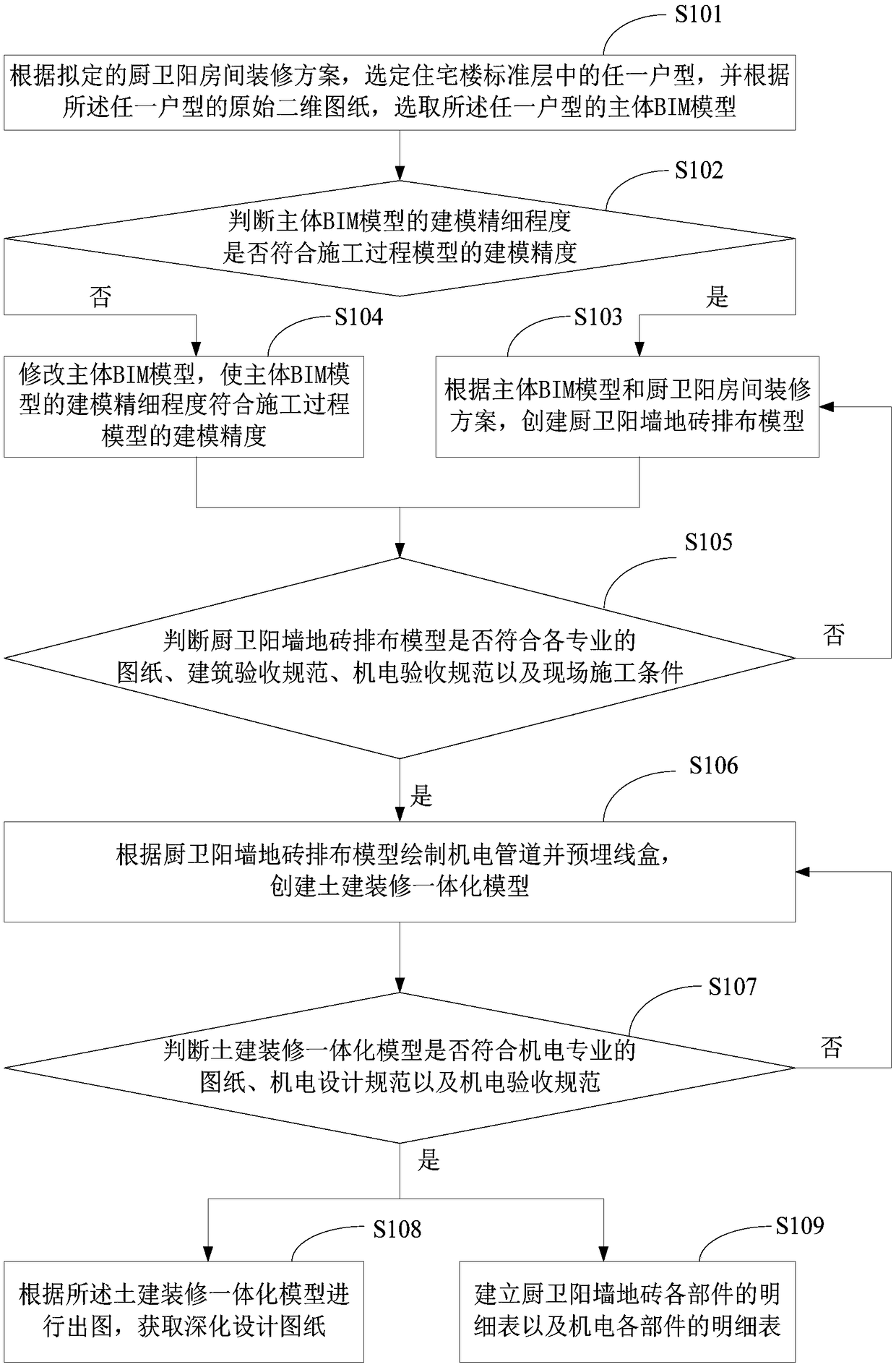 BIM technology-based kitchen, bathroom, balcony and room decoration deepening design method