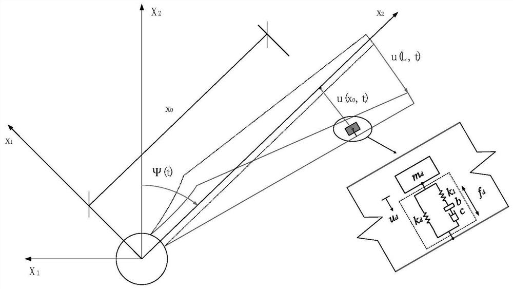 Fan blade vibration reduction and parameter optimization method of power vibration absorber based on inerter