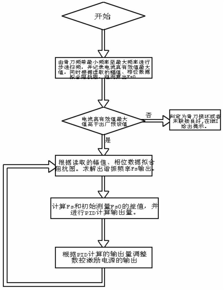 A Dynamic Impedance Feedback Method for Ultrasonic Osteotomy