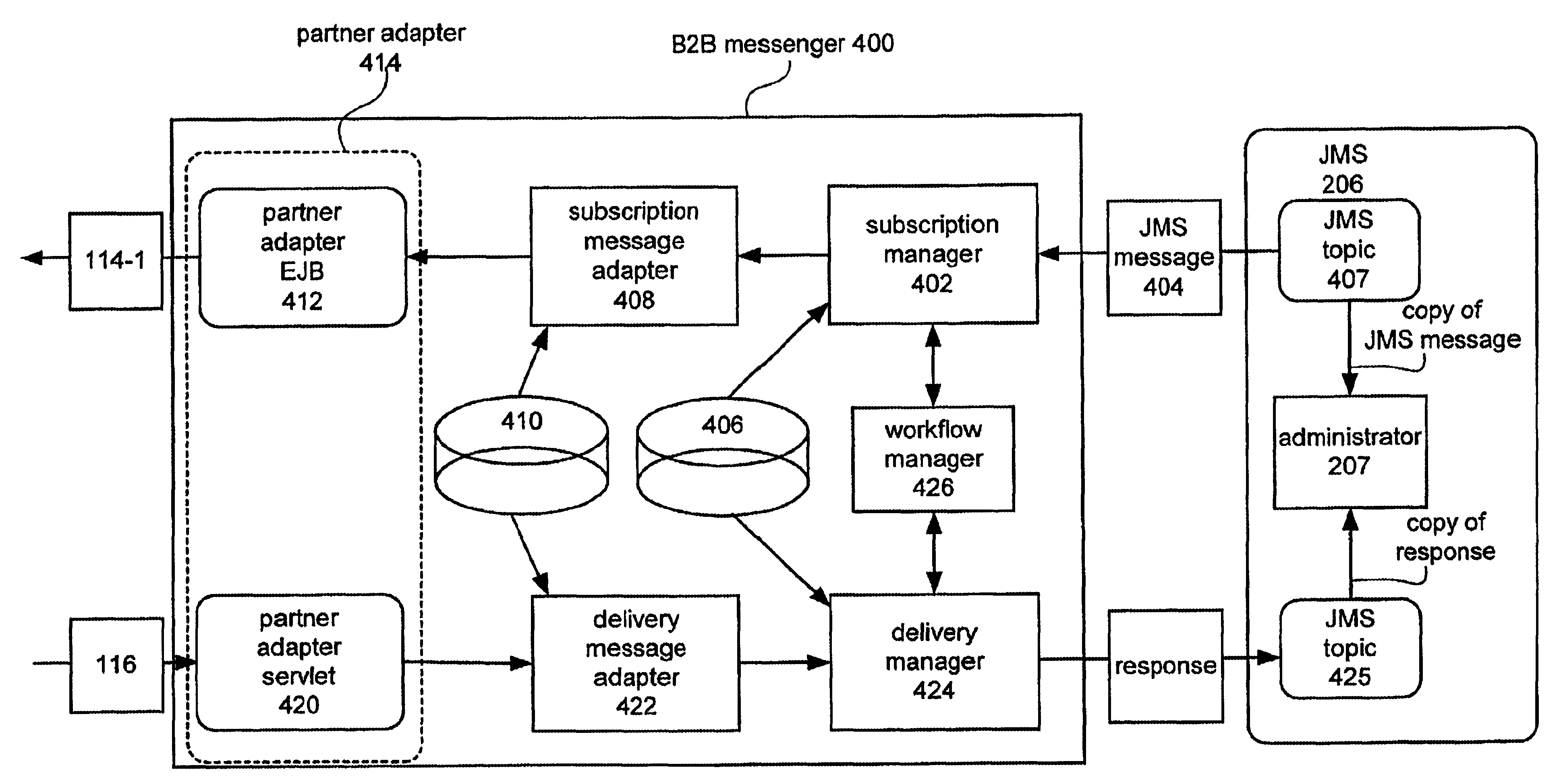 Platform independent business to business messenger adapter generation tool