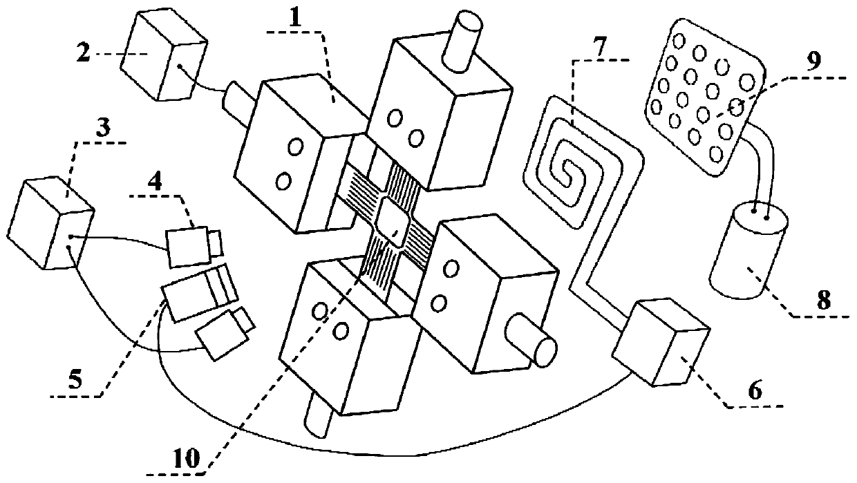 Device and method for testing transient hot forming limit of metal sheet