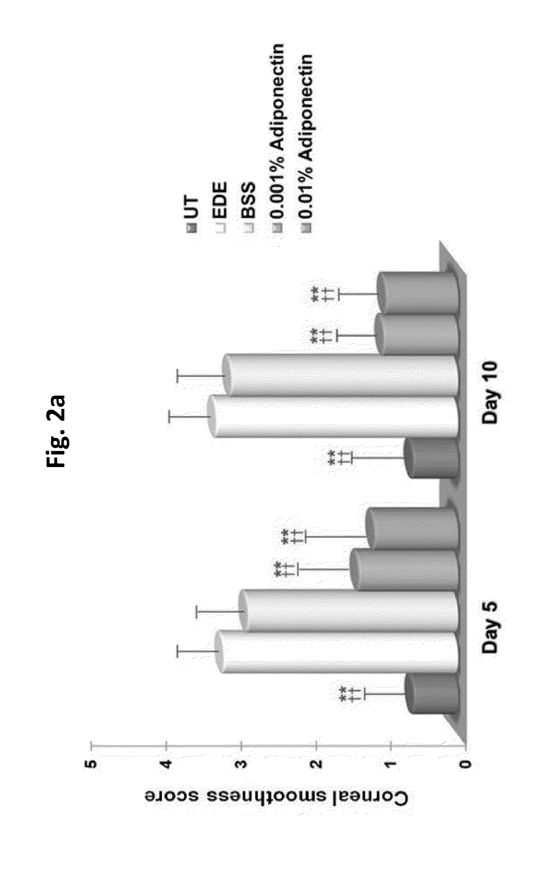 Methods for preventing or treating eye diseases using adiponectin