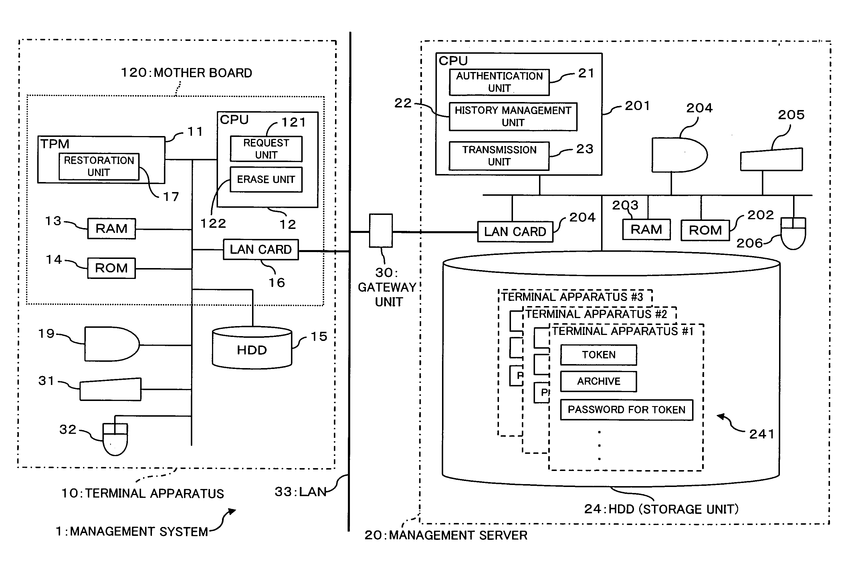 Management system, management apparatus and management method