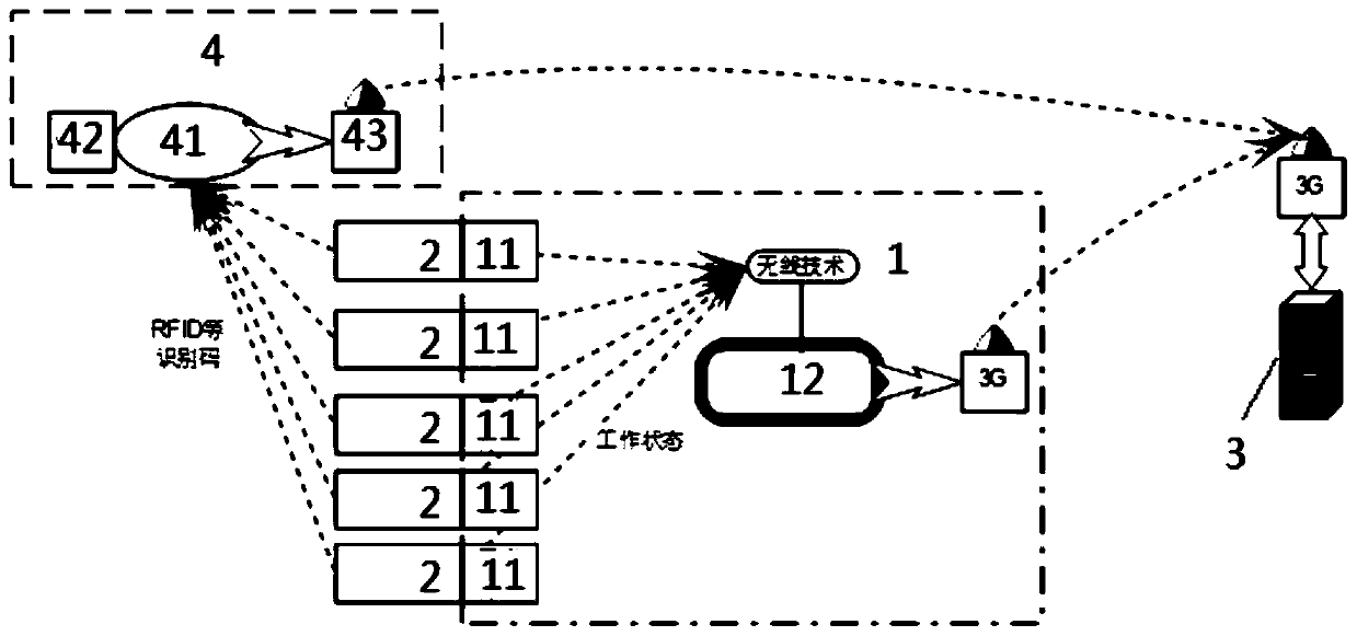 An informatization method and device for safety management of road maintenance and sealing construction