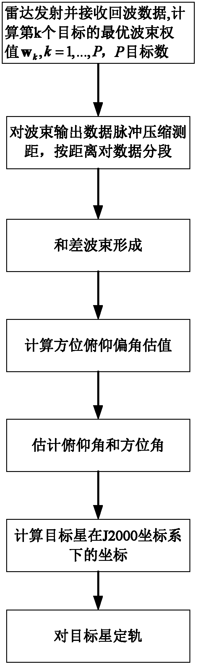 Space-based phased-array radar space multi-target orbit determination method