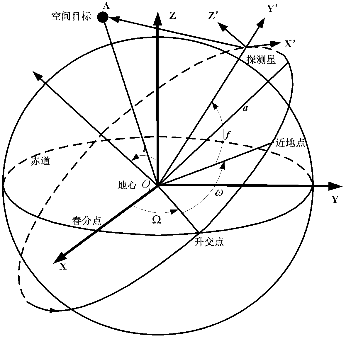 Space-based phased-array radar space multi-target orbit determination method