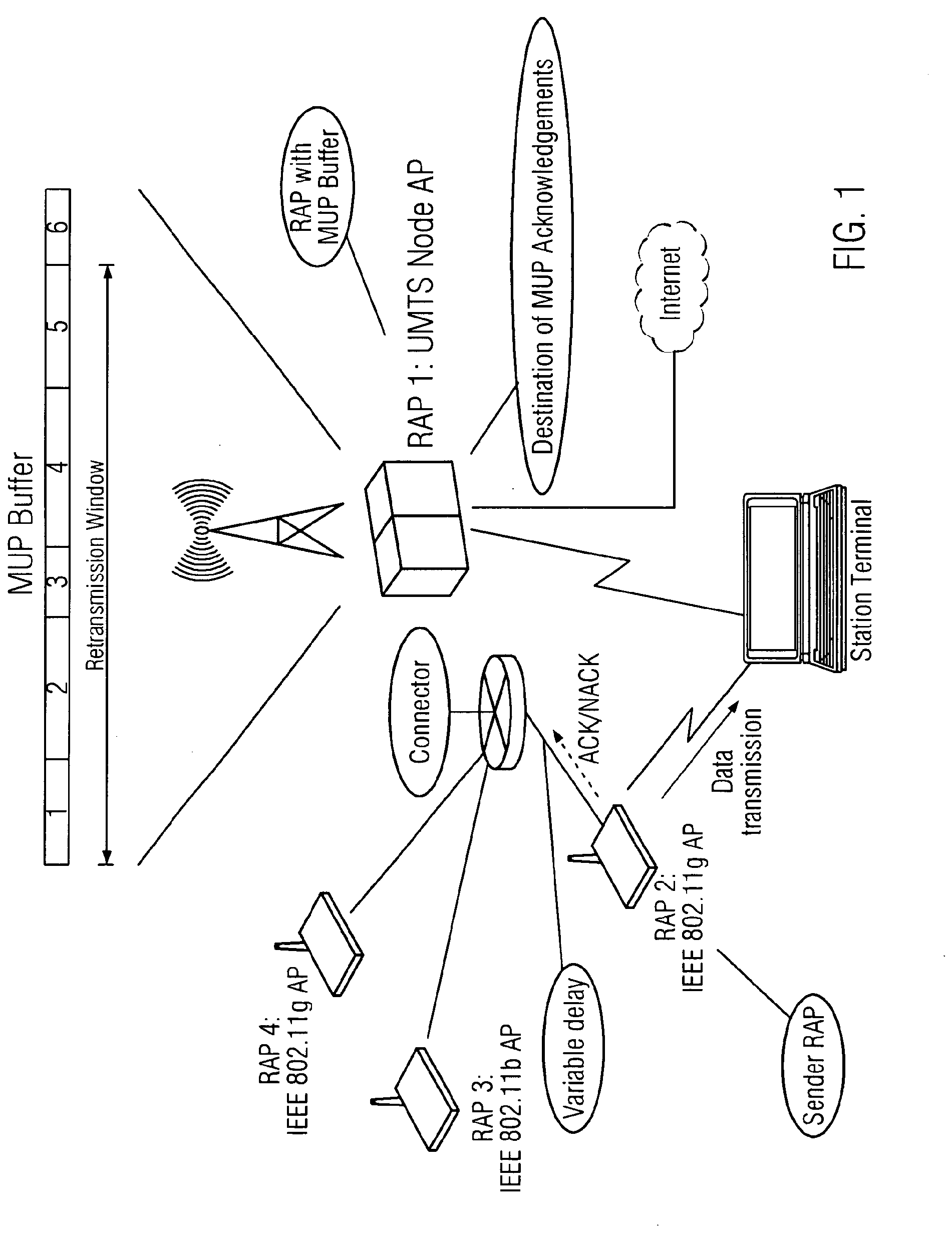 Transmission of data packets in a wireless communication network