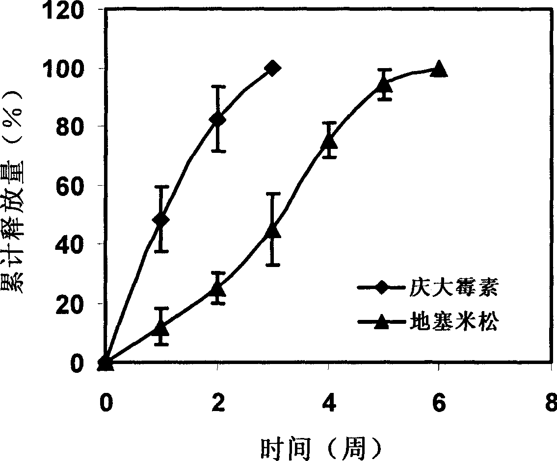 Post-surgery functional barrier film and method for preparing the same