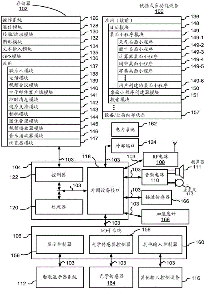 Device, method, and graphical user interface for managing concurrently open software applications