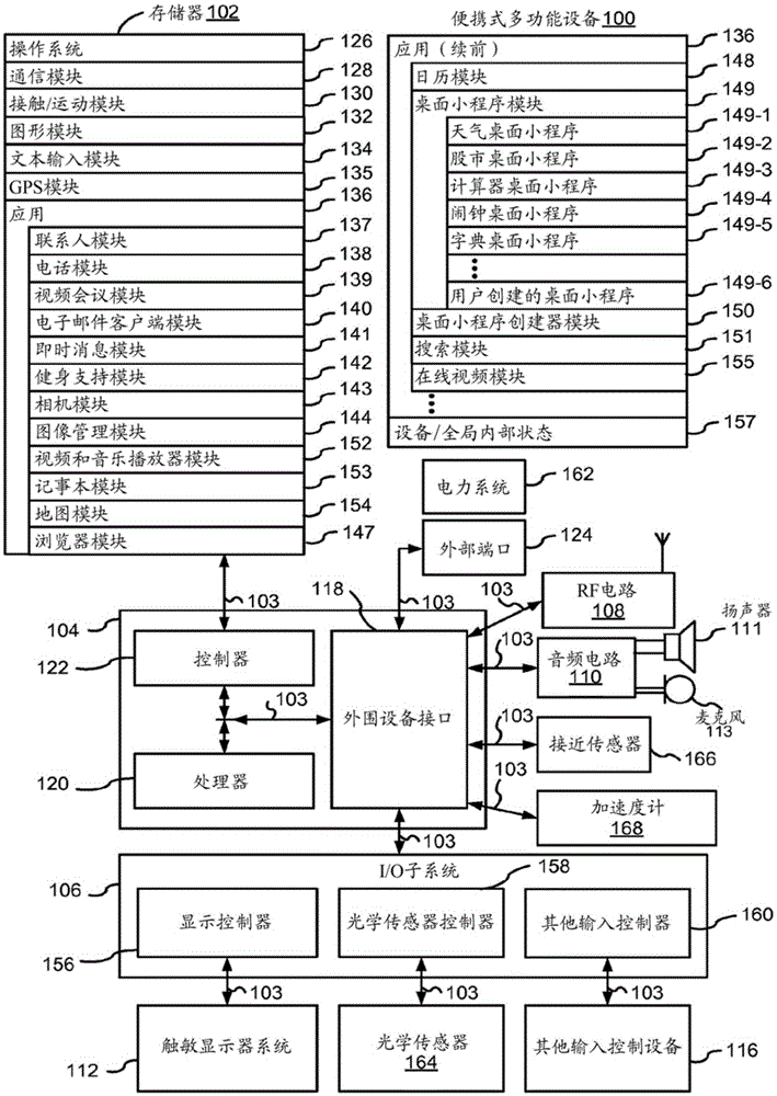 Device, method, and graphical user interface for managing concurrently open software applications