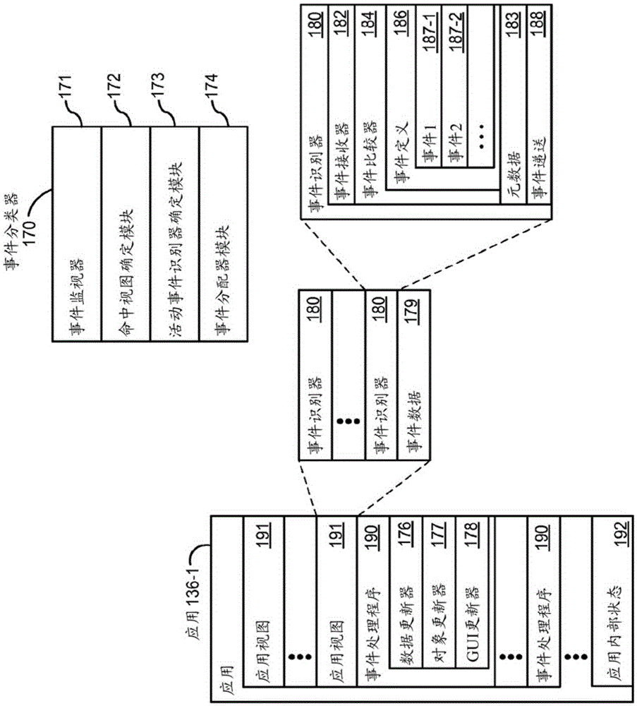 Device, method, and graphical user interface for managing concurrently open software applications