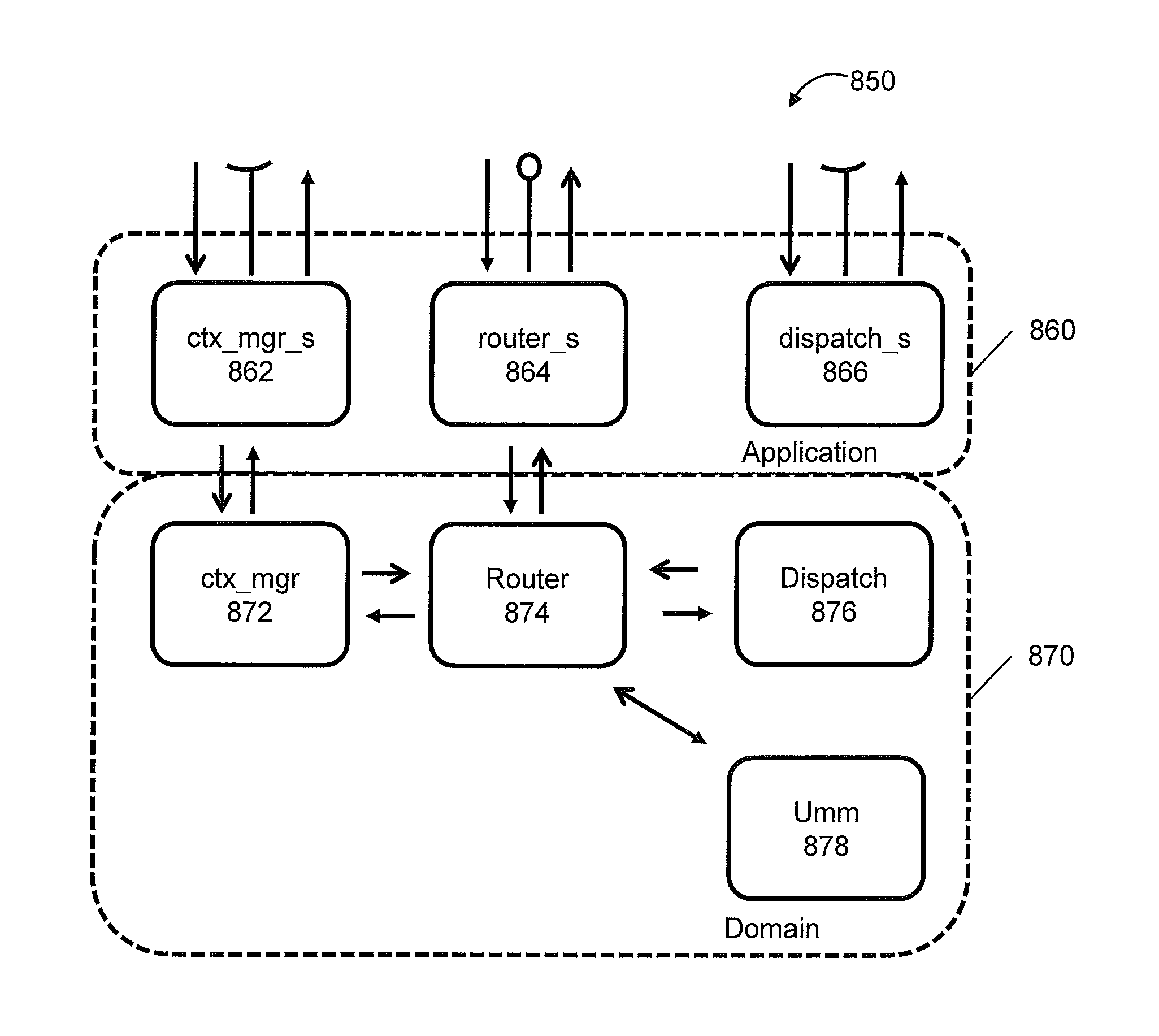 System and methods for usage management in multi-level security networks