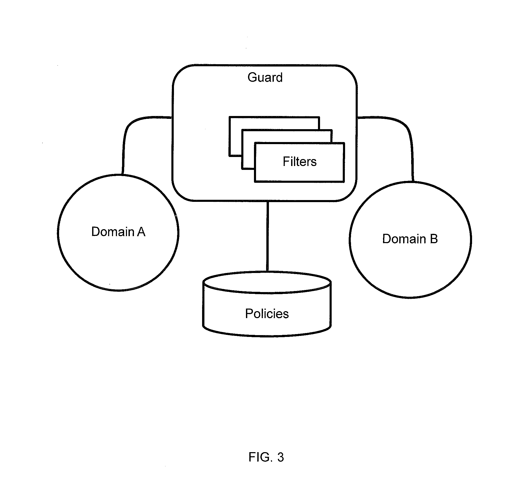 System and methods for usage management in multi-level security networks