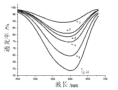 Polyvinyl alcohol/ inorganic nanocomposite hydrogel and preparation method thereof