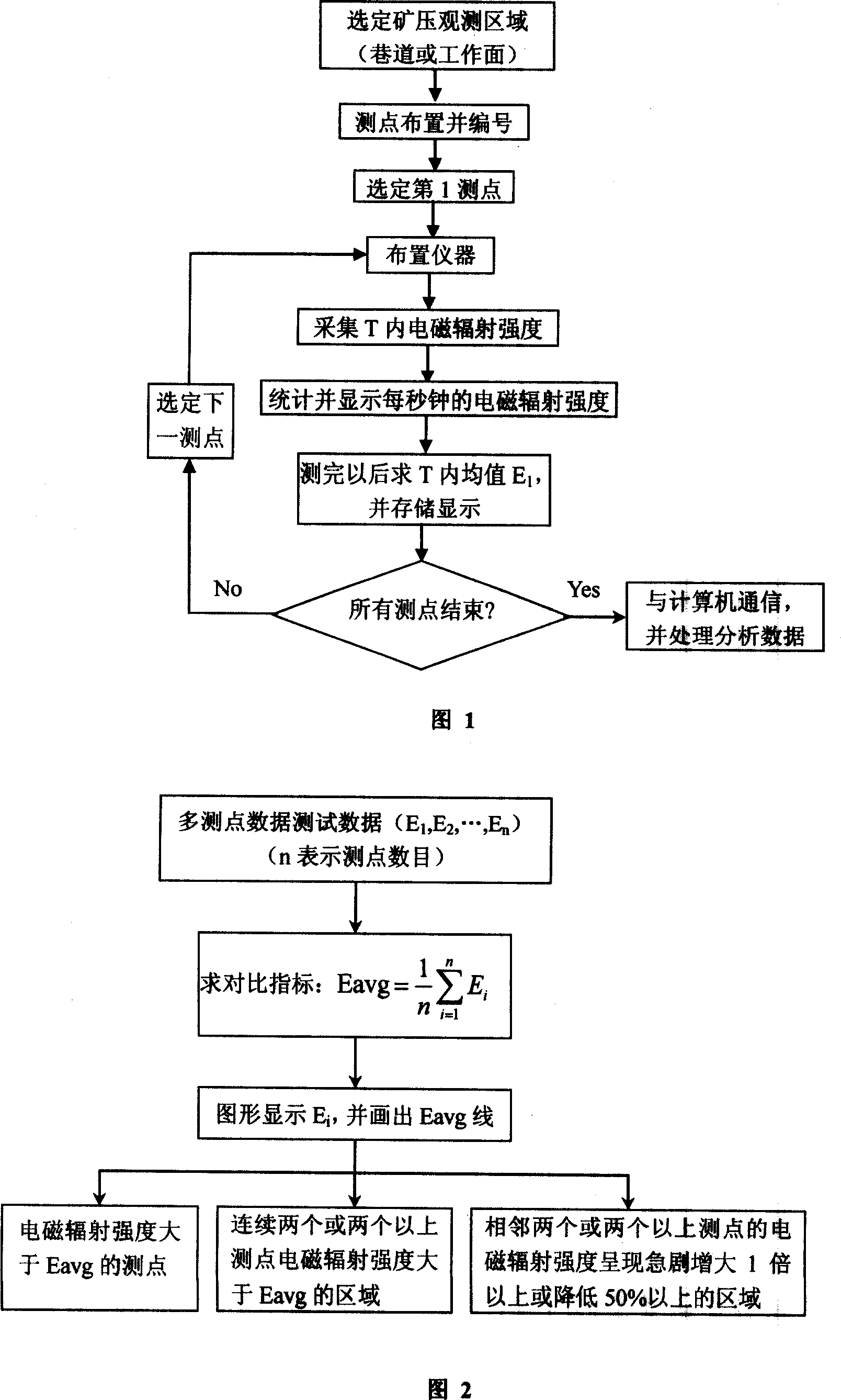 Non-contact mine ground pressure observing and estimating method