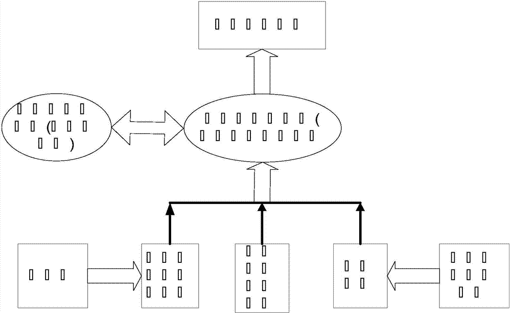 Clustering-analysis-based wind power short-term prediction system and prediction method