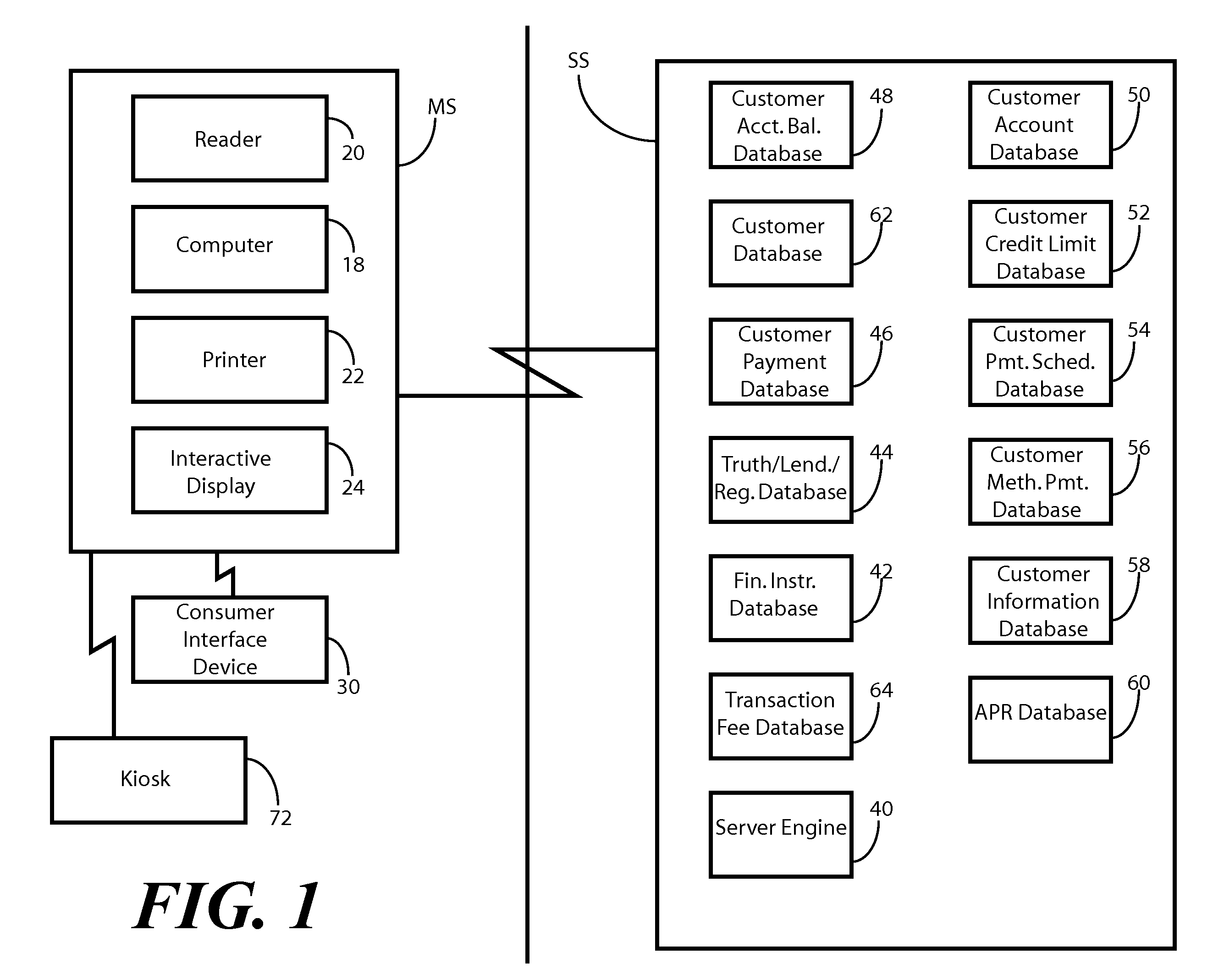 Point of Sale Credit System