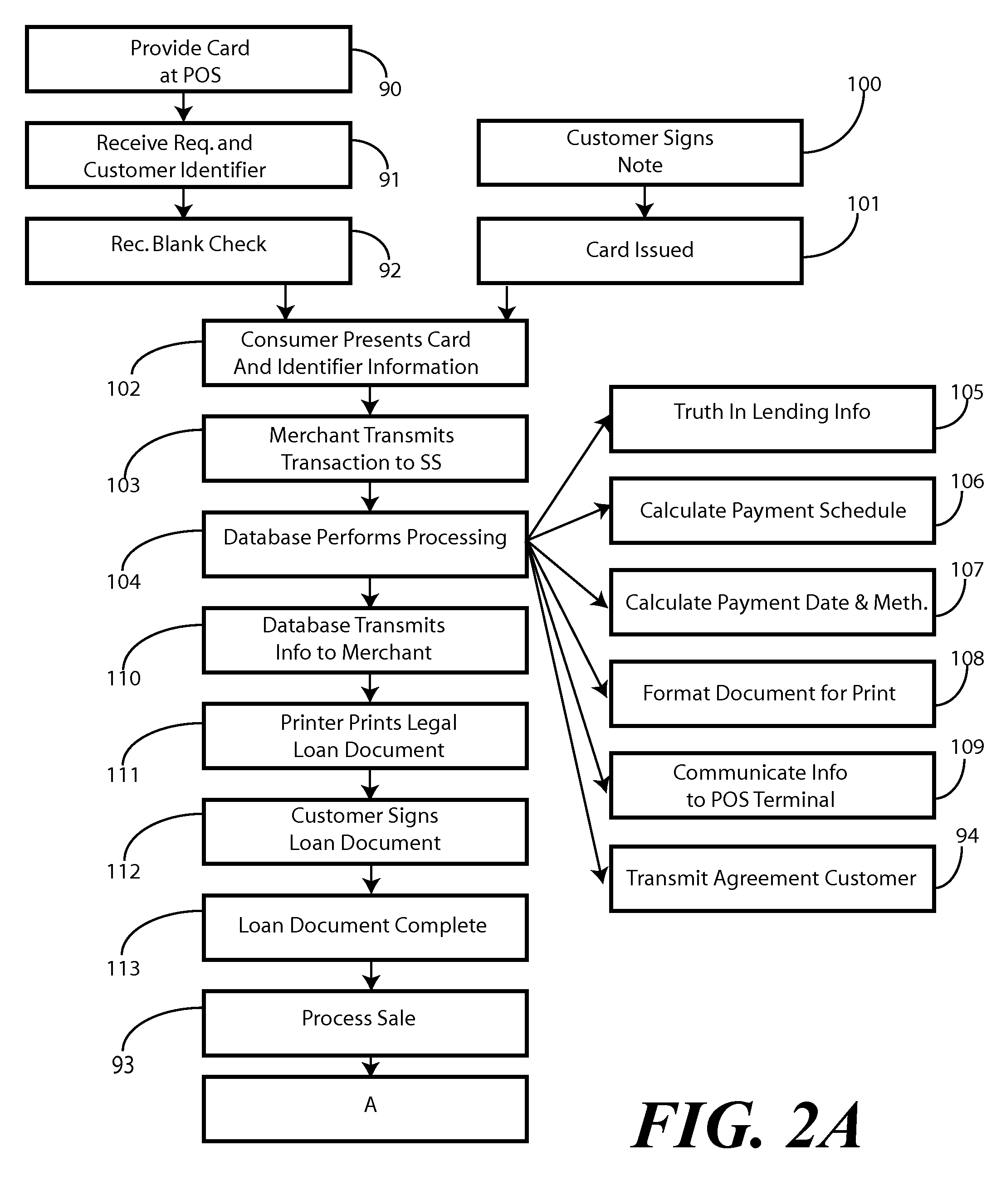 Point of Sale Credit System