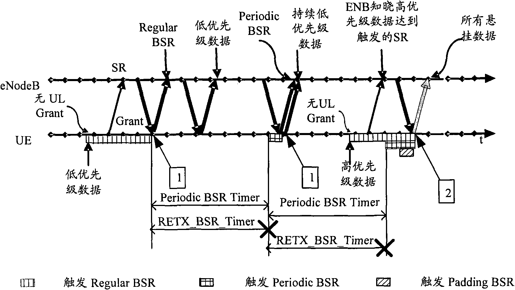 Processing method for periodic buffer status report timer and terminal