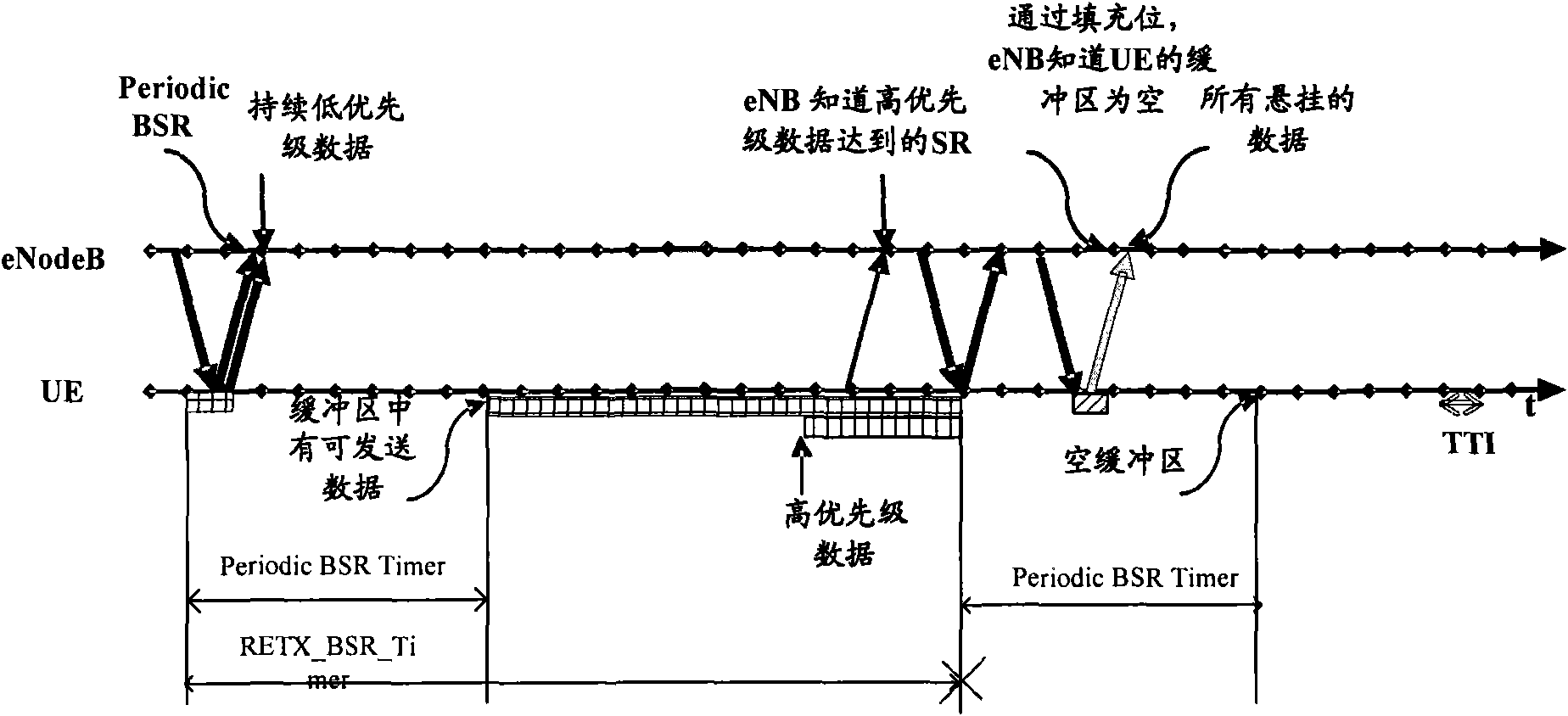 Processing method for periodic buffer status report timer and terminal