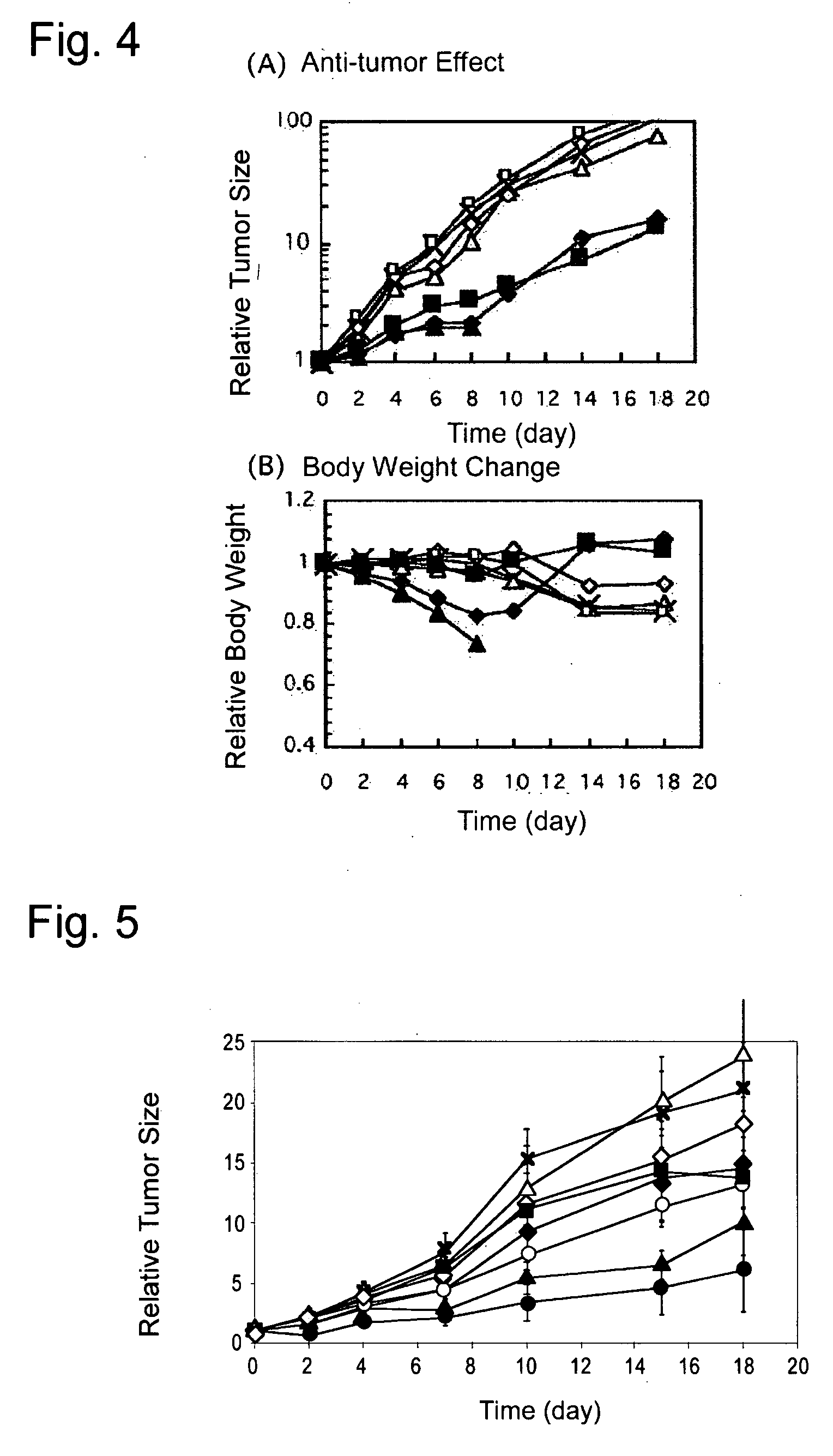 Coordination Compound Composed of Diaminocyclohexane Platinum (II) and Block Copolymer and Anti-Cancer Agent Comprising the Same