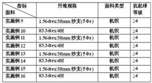 Method for preparing polyester fiber having compound functions of pilling resistance, ageing resistance and normal-pressure cationic dyeability