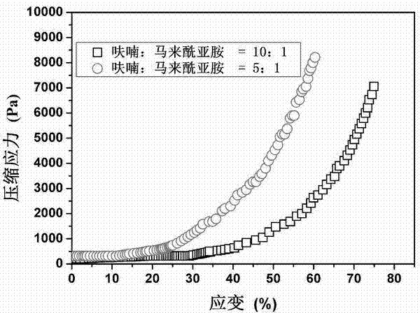 Preparation method of hyaluronic acid/gelatin/chondroitin sulfate bone repair bionic scaffold