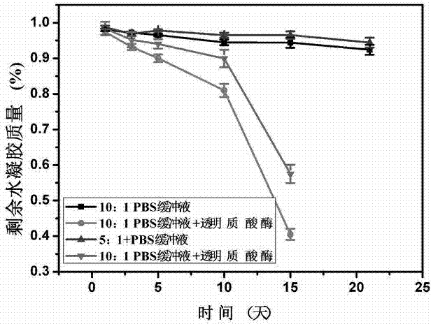 Preparation method of hyaluronic acid/gelatin/chondroitin sulfate bone repair bionic scaffold