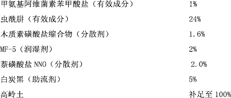 Pesticide composite containing emamectin benzoate and tebufenozide