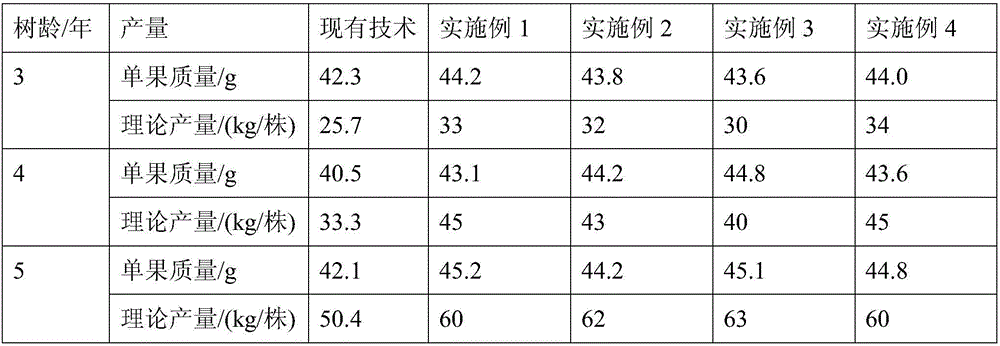 Method for preventing and treating diseases and pests of sugar oranges