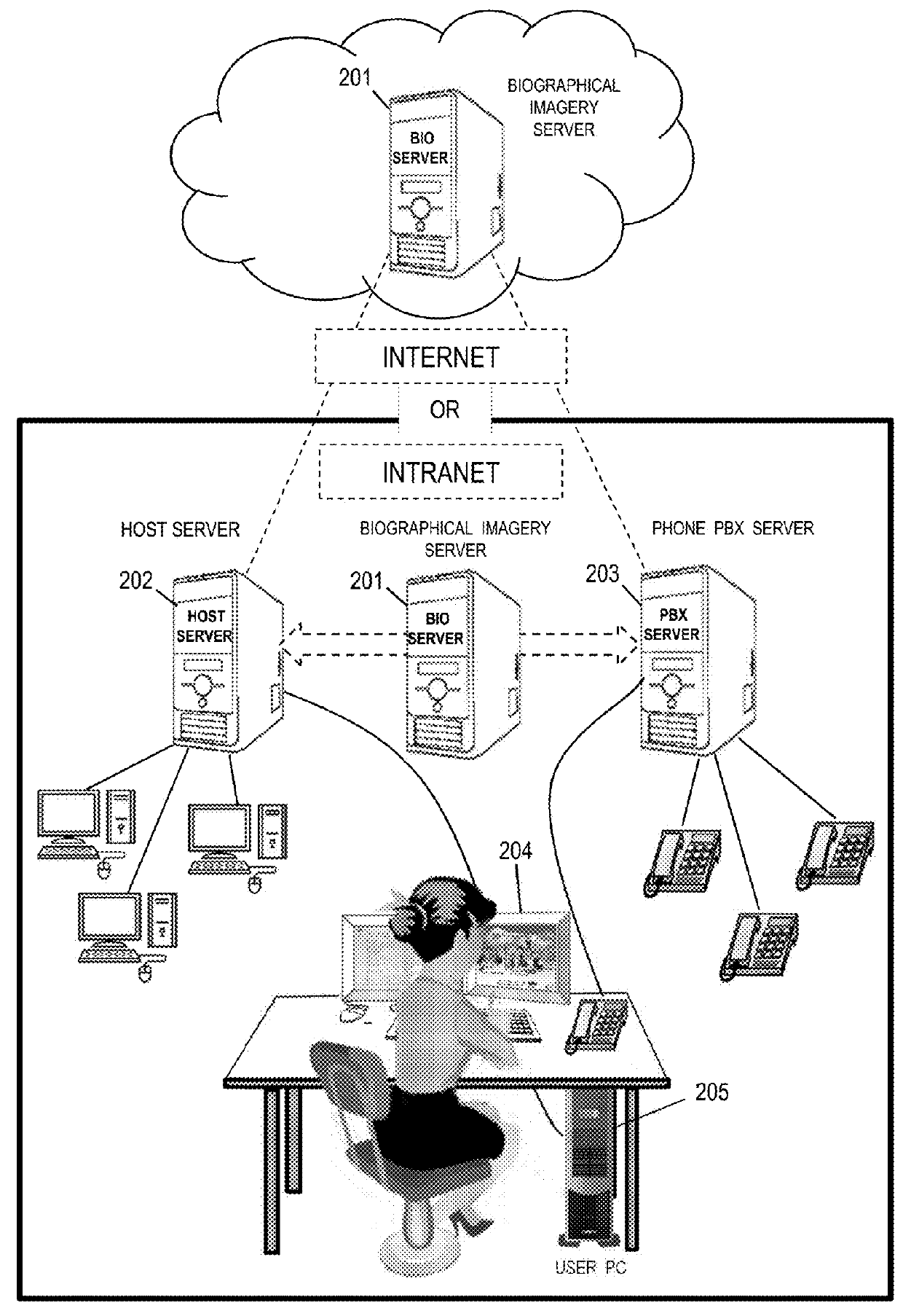 Systems and methods of simulating user intuition of business relationships using biographical imagery