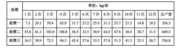 Cowpea fertigation package fertilizer as well as preparation method and fertilizing method thereof