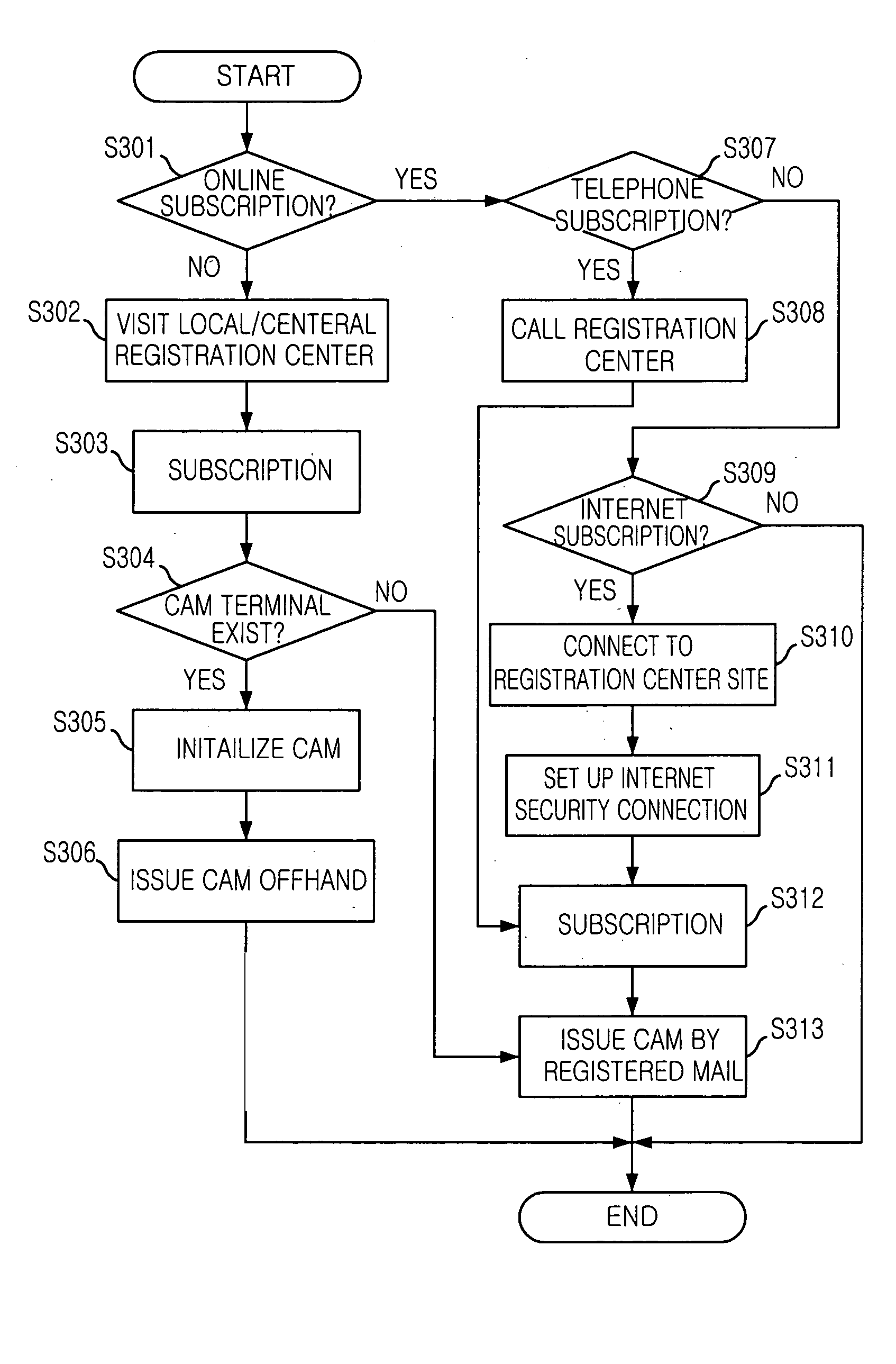 Method for subscribing service and distributing encryption key based on public-key encryption algorithm in digital CATV system