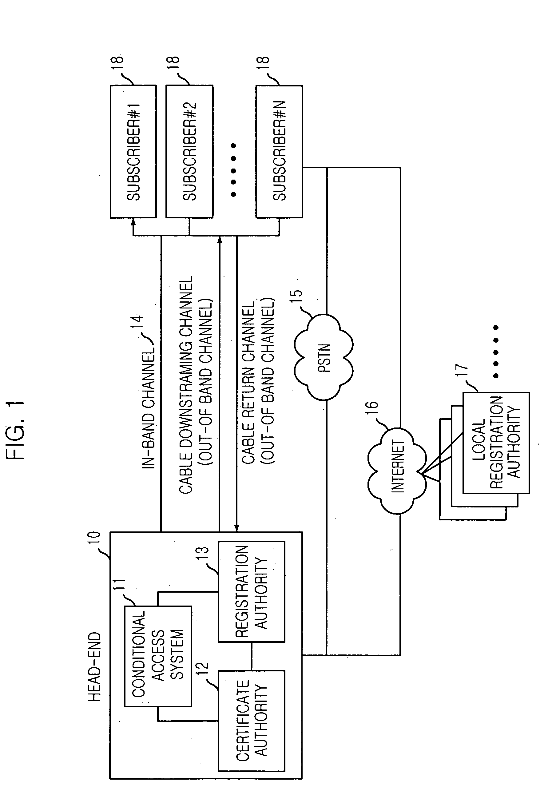 Method for subscribing service and distributing encryption key based on public-key encryption algorithm in digital CATV system