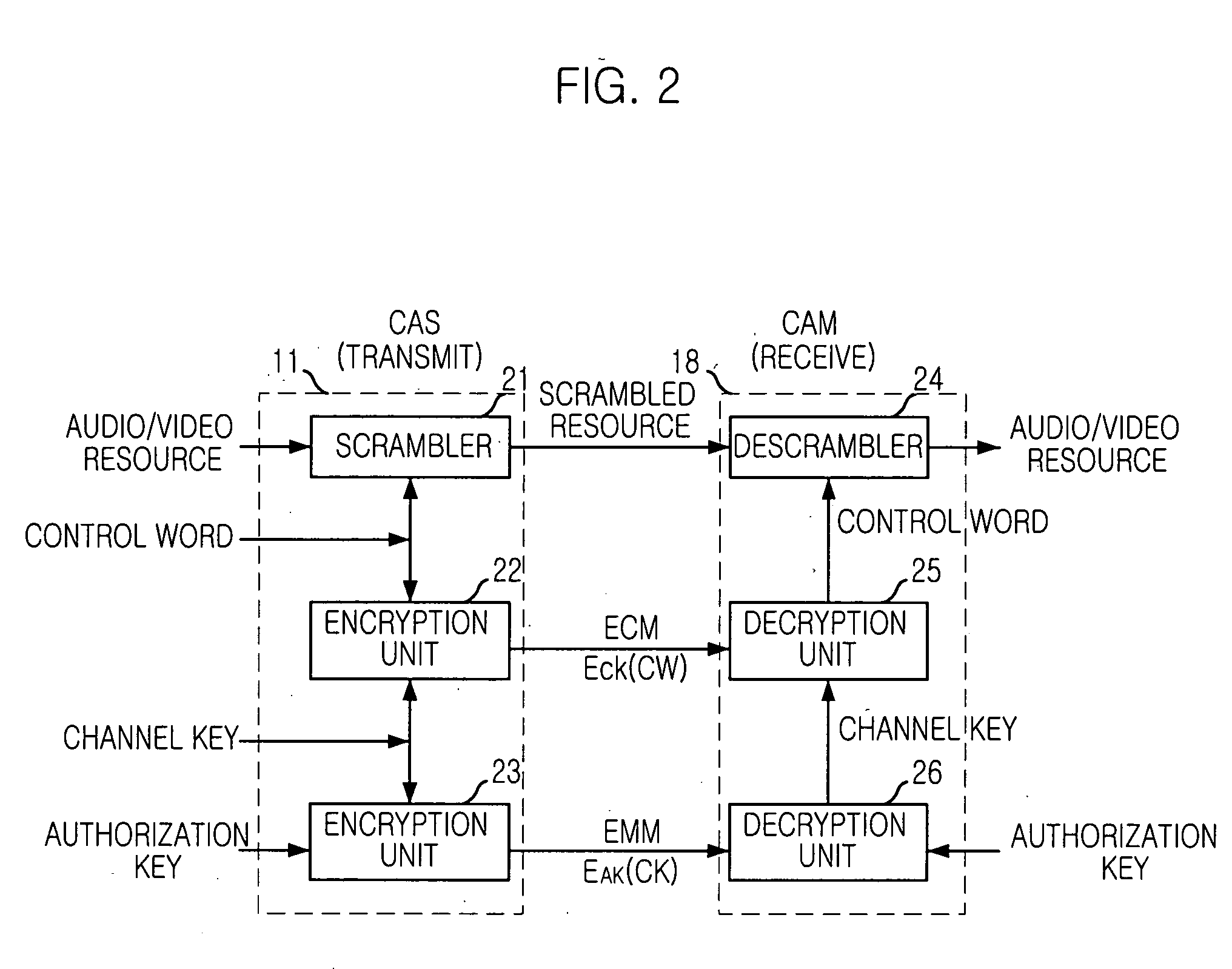 Method for subscribing service and distributing encryption key based on public-key encryption algorithm in digital CATV system