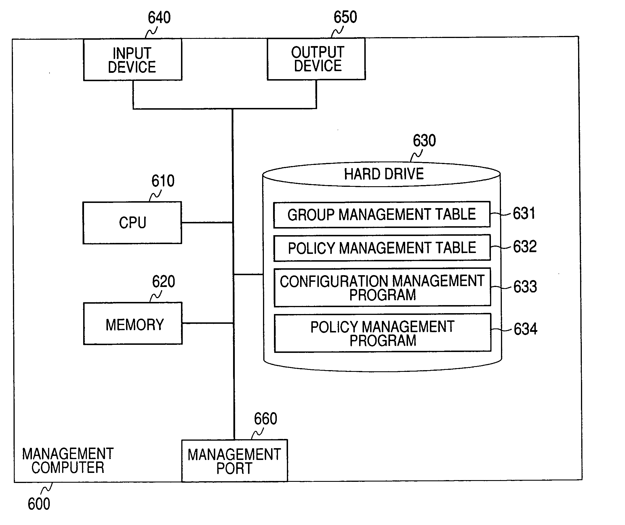 Archive system and contents management method