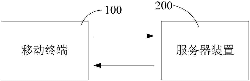 Method, system and mobile terminal for short message delay notification