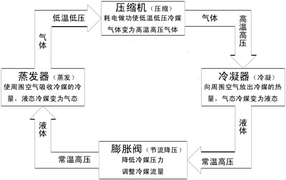 Train air conditioning unit fault diagnosing method based on multi-classification strategy