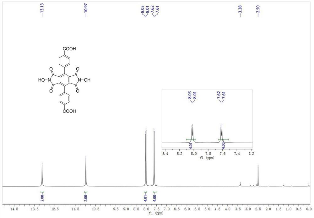 A kind of polycarboxylic acid organic ligand and synthetic method based on ndhpi modification